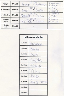 finalove dvojice