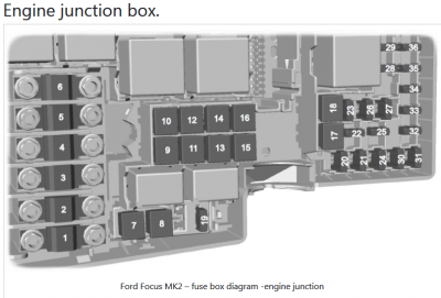 Screenshot_2020-07-16 Ford Focus (1999 - 2007) - fuse box diagram (EU version) - Auto Genius.png