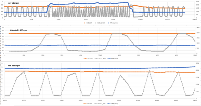 Diagnostika lambda sond