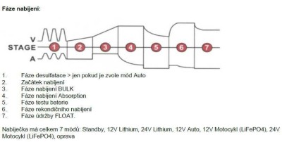 FLUXSUR-nabíjení.jpg