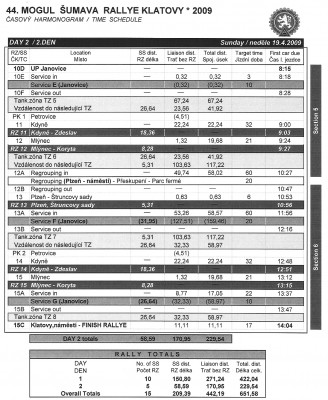 harmonogram mogul šumava 2 den.jpg