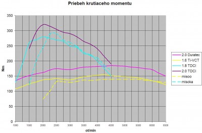 Krutiaci moment