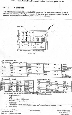 Schema konektoru